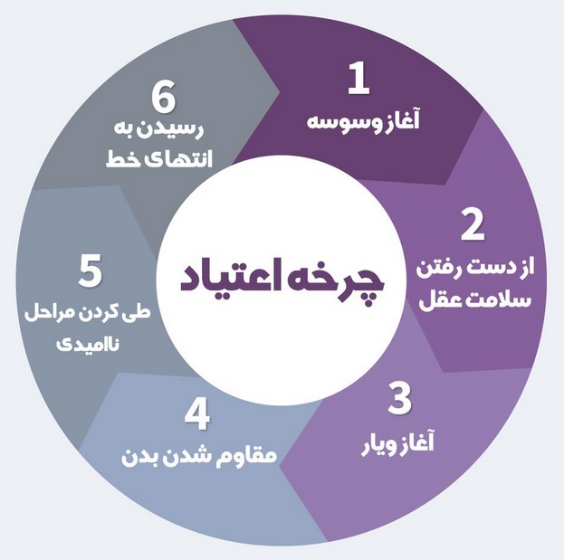 چگونه بر وسوسه پس از ترک اعتیاد غلبه کنیم؟